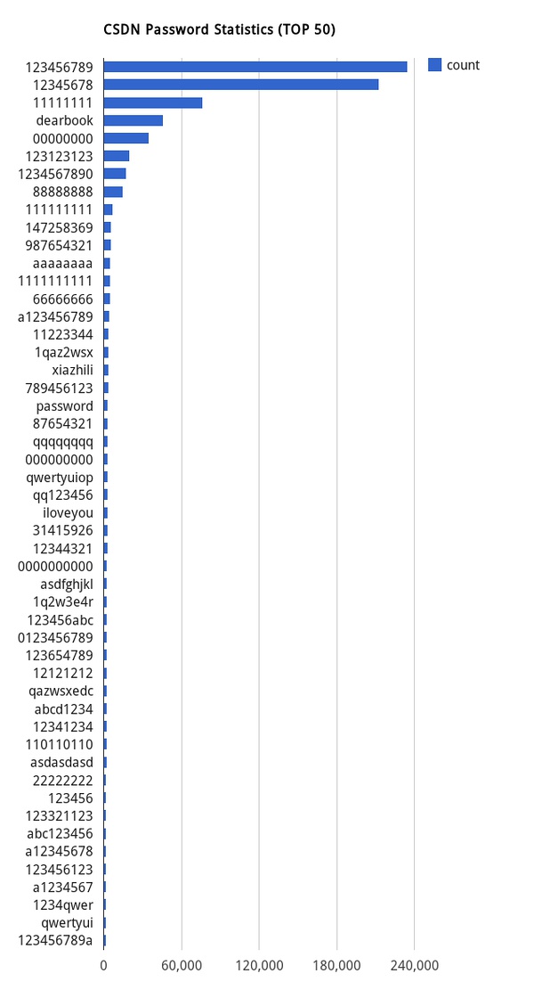 passwordlist.jpg