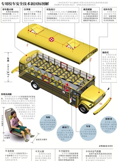 专用校车安全技术新国标图解.jpg