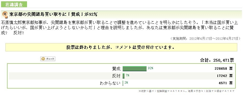 日本对钓鱼岛的投票!!