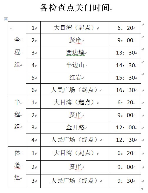 各检查点的关门时间.jpg