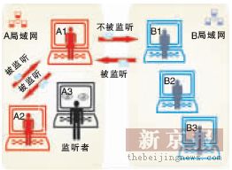 Sniffer网络监听示意图.jpg