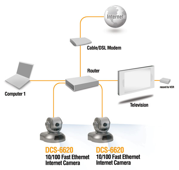 DCS-6620_diagram.jpg