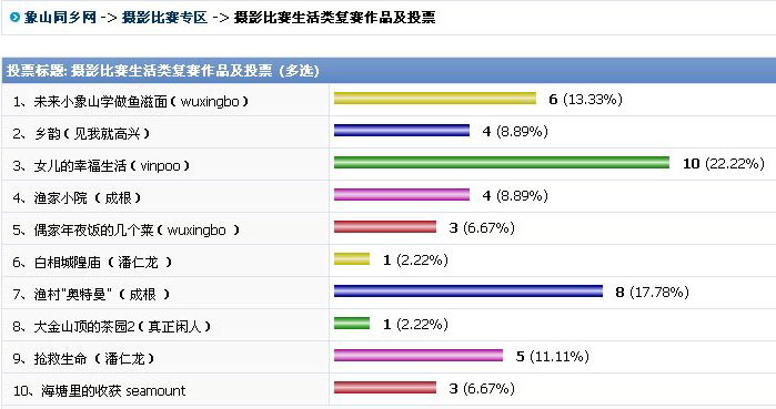 比赛结果1.jpg