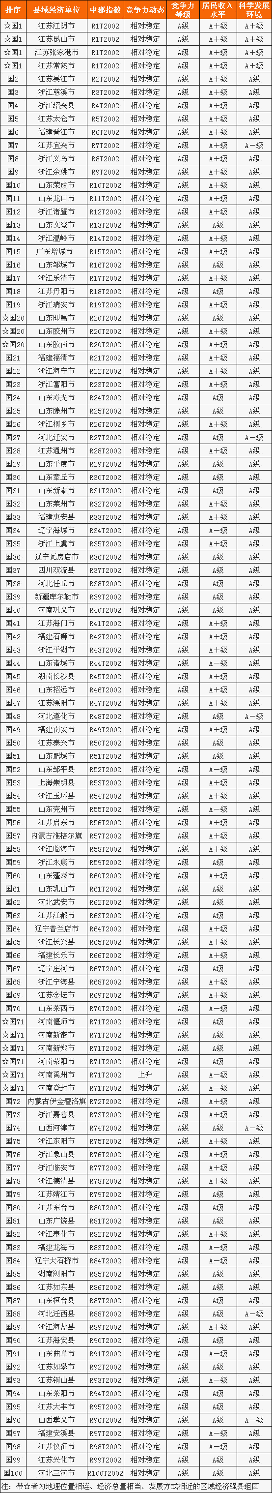 第七届全国县域经济百强县（市）.gif