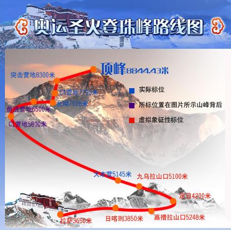 奥运圣火登珠峰路线图.jpg