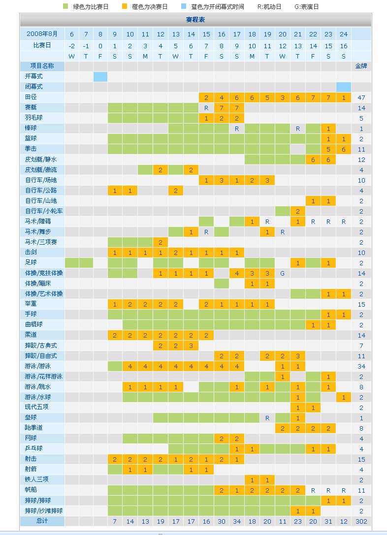 北京奥运会比赛日程表.jpg