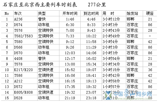 石家庄至北京.gif