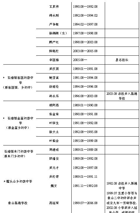 1989年以来象山县中小学校长名录2.JPG