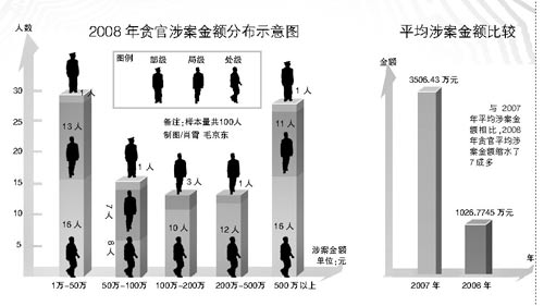 示意图