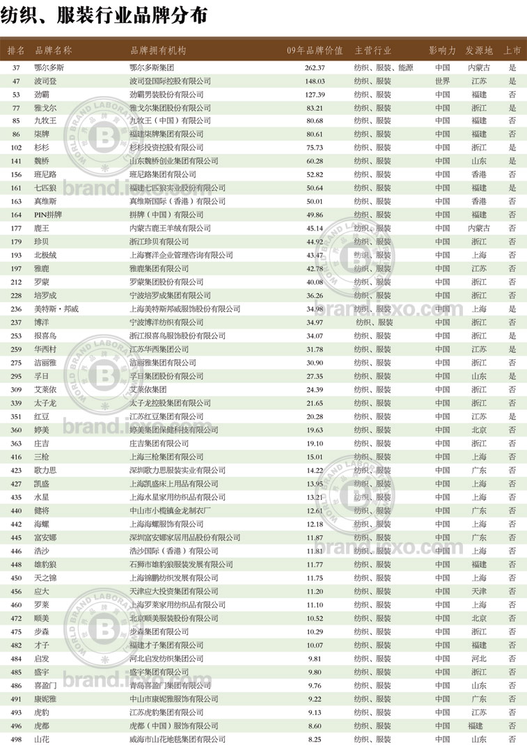 中国最具价值500品牌.jpg