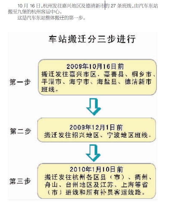 九堡客运中心3.jpg