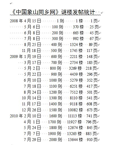 谜楼发帖统计表