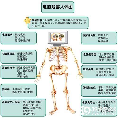 电脑危害.jpg