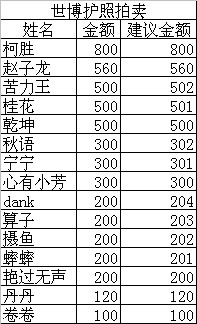 方便我们确认收款的时候知道是谁的，我们建议汇款时带一个零头，谢谢